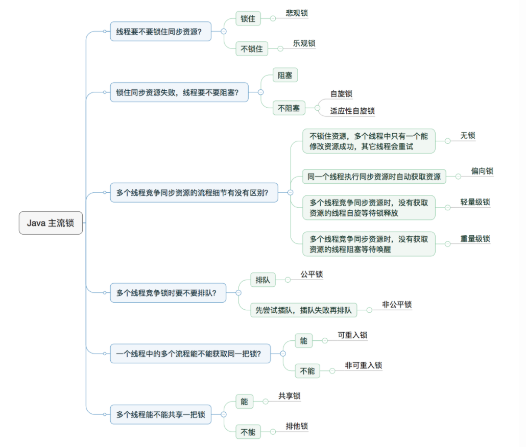 Java当中的锁【杭州多测师】【杭州多测师_王sir】_读锁