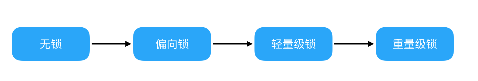 Java当中的锁【杭州多测师】【杭州多测师_王sir】_读锁_06