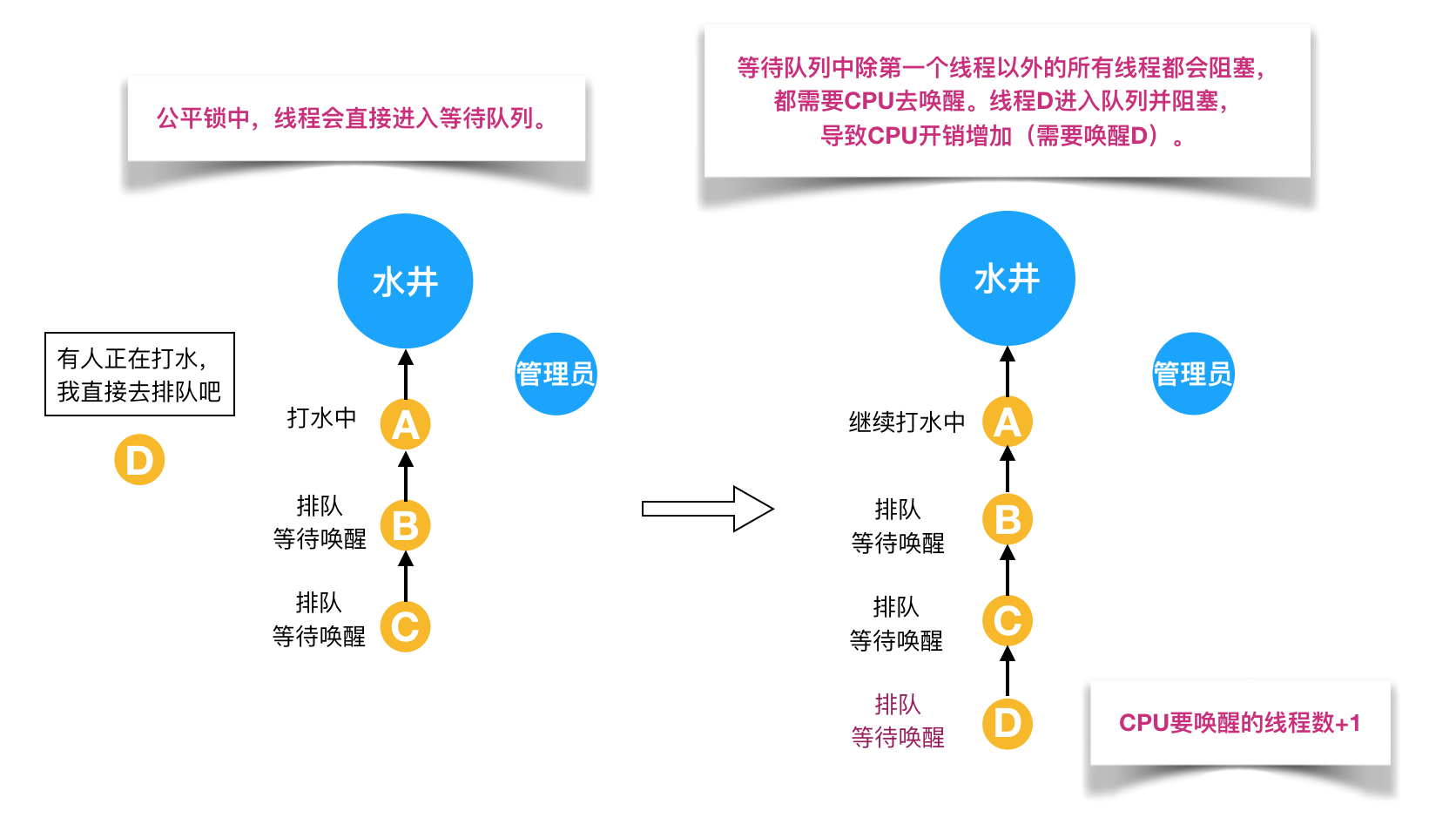 Java当中的锁【杭州多测师】【杭州多测师_王sir】_公平锁_07