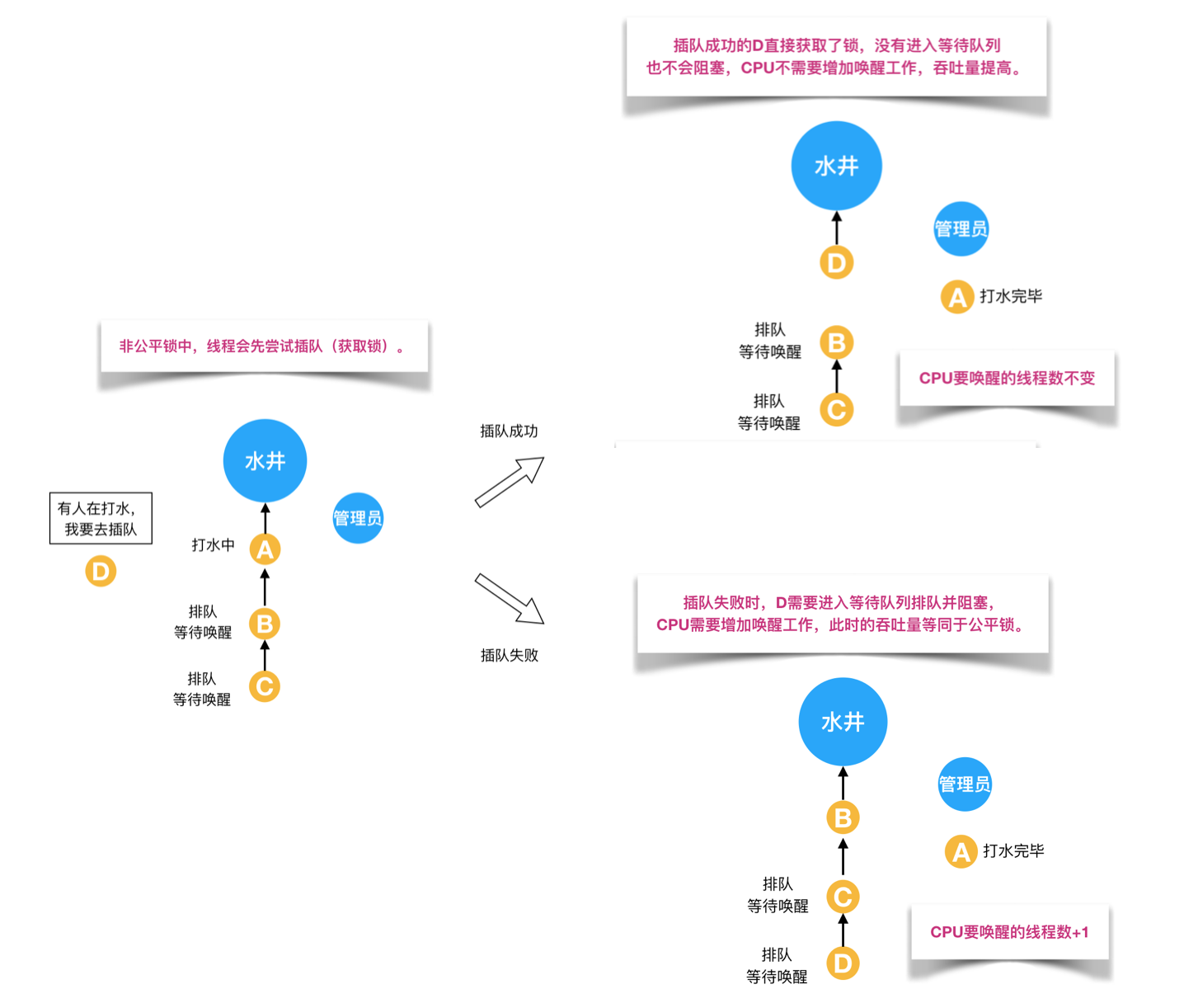 Java当中的锁【杭州多测师】【杭州多测师_王sir】_重入锁_08