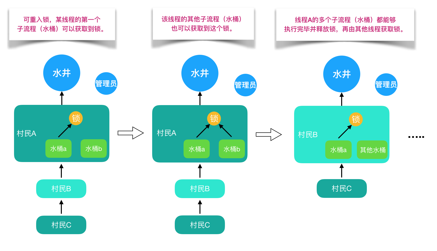 Java当中的锁【杭州多测师】【杭州多测师_王sir】_读锁_12