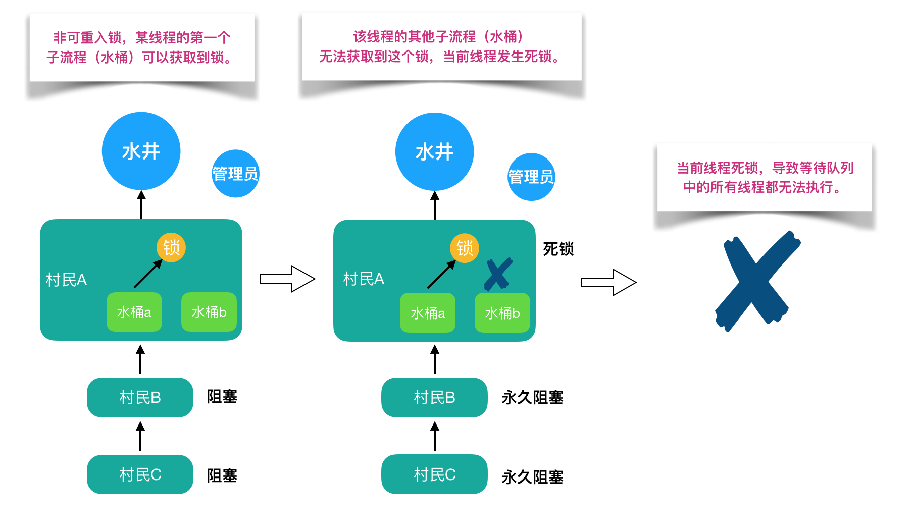 Java当中的锁【杭州多测师】【杭州多测师_王sir】_公平锁_13