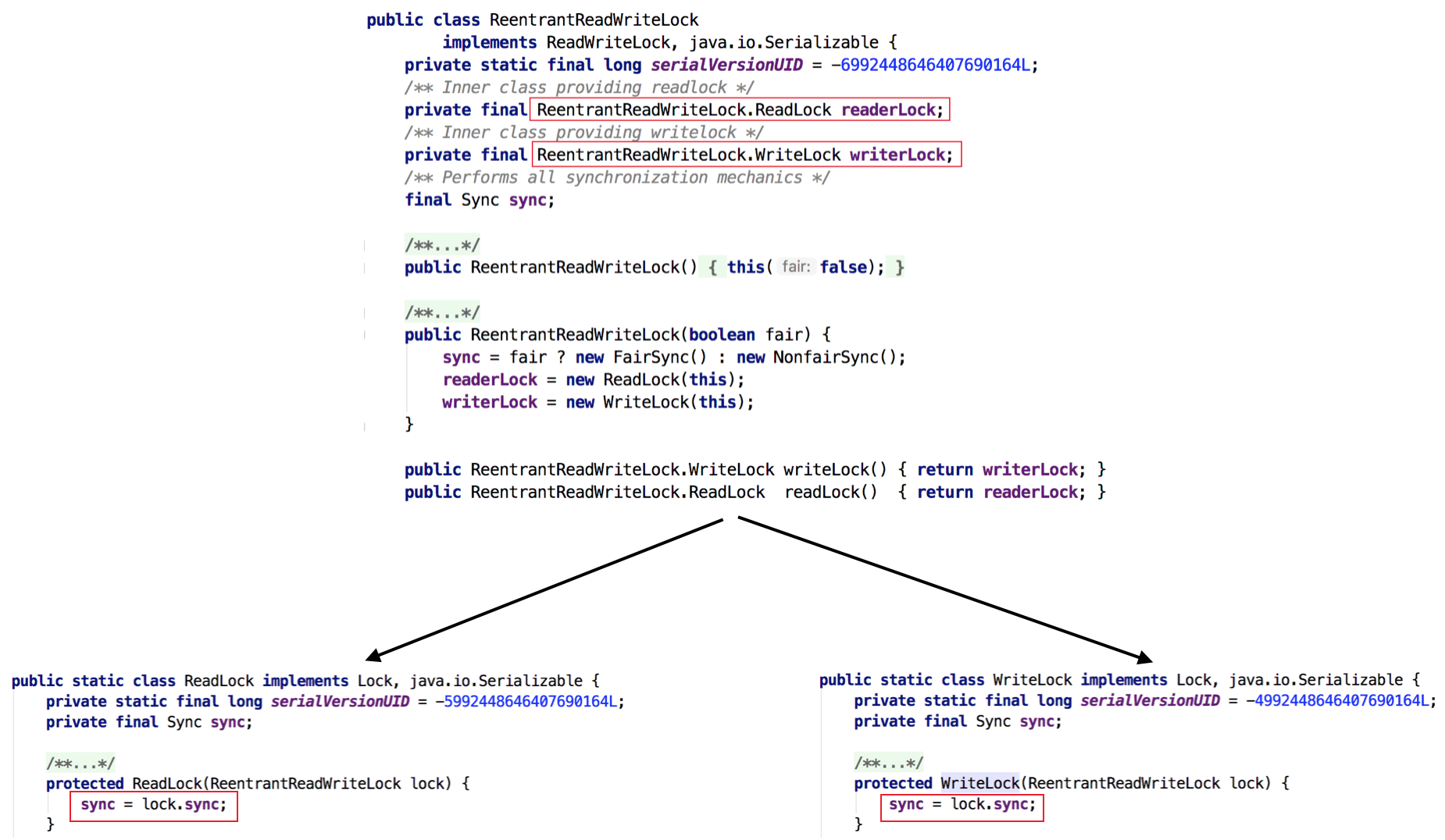 Java当中的锁【杭州多测师】【杭州多测师_王sir】_java_15