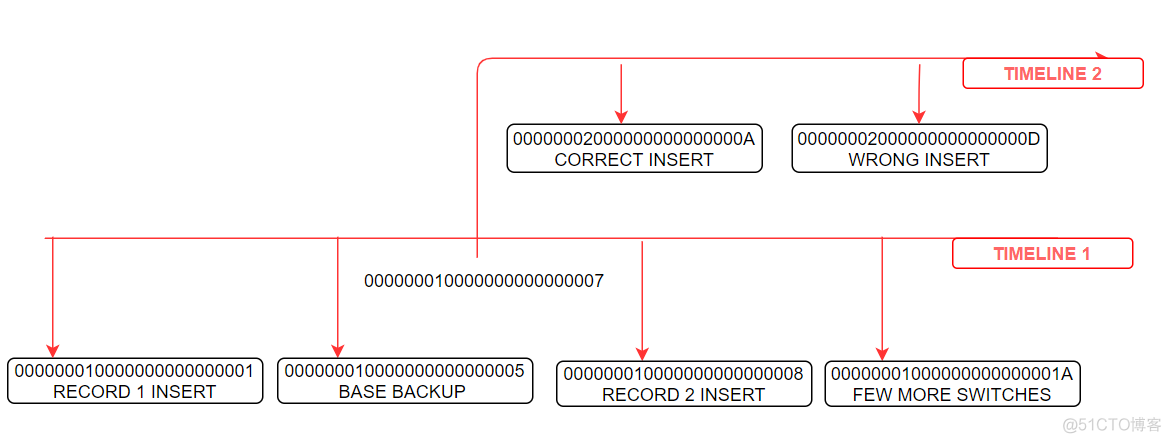 lightdb/postgresql高可用之repmgr日常管理及异常排查指南_hive_05