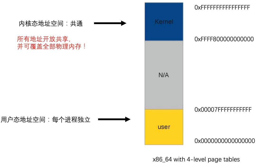 作者推荐 | 【Java难点攻克】「NIO和内存映射性能提升系列」彻底透析NIO底层的内存映射机制原理与Direct Memory的关系_数据_06