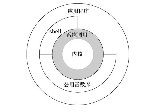 作者推荐 | 【Java难点攻克】「NIO和内存映射性能提升系列」彻底透析NIO底层的内存映射机制原理与Direct Memory的关系_数据_03