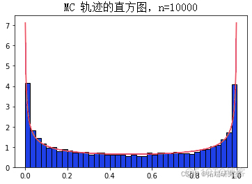 拓端tecdat|python贝叶斯随机过程：马尔可夫链Markov-Chain，MC和Metropolis-Hastings，MH采样算法可视化_正态分布_17