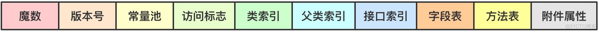 浅谈字节码增强技术系列1-字节码增强概览_AOP_02