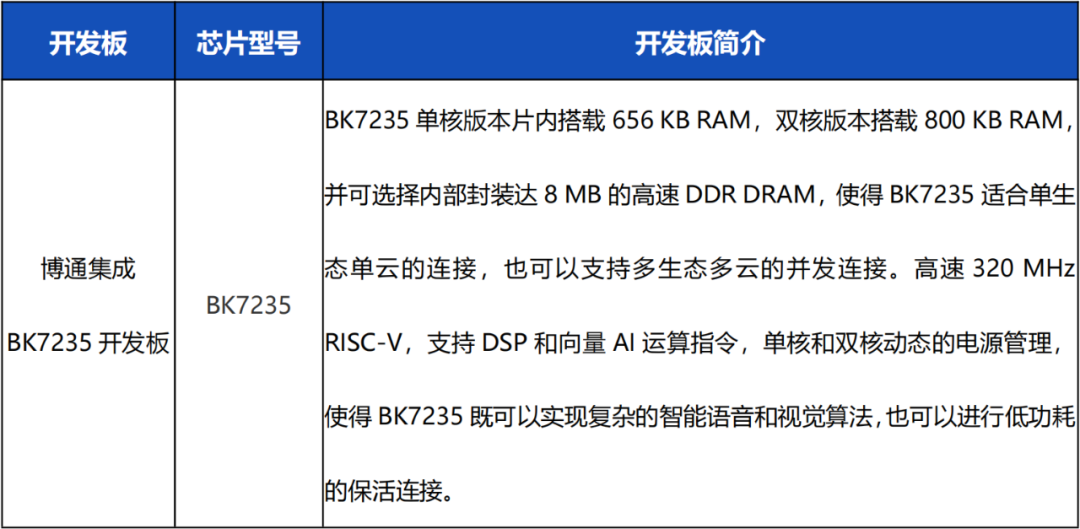 OpenHarmony社区运营报告（2022年11月）-鸿蒙开发者社区