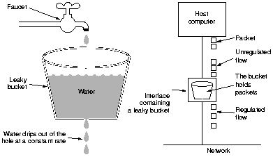 流量调整和限流技术_API