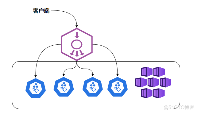 关于 Kubernetes中Service使用Metallb实现LoadBalancer的一个Demo_kubernetes