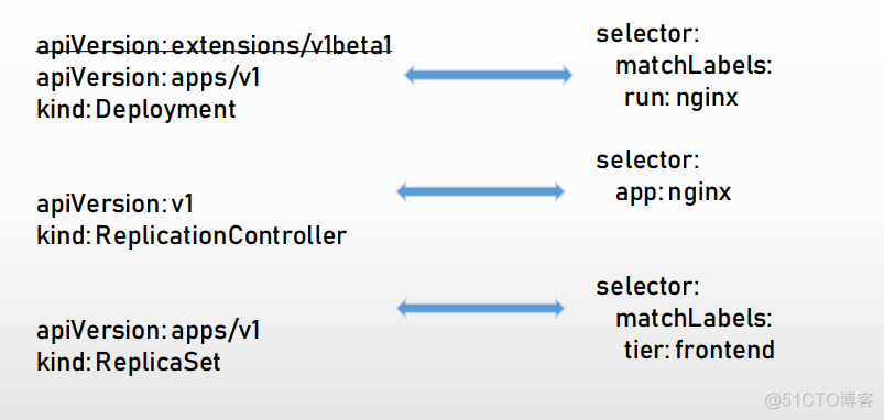 Kubernetes 管理员认证(CKA)考试笔记（三）_云原生