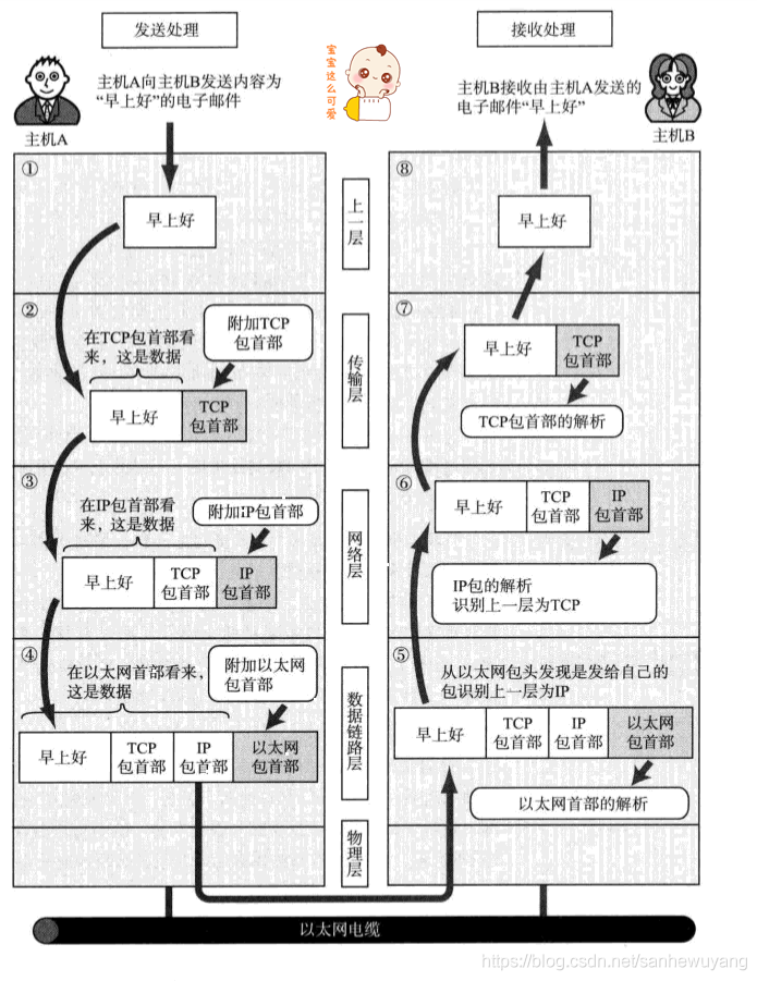 企业级网络架构(搭建)学习笔记(网管)_路由器_02