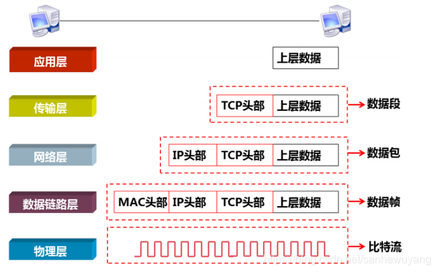 企业级网络架构(搭建)学习笔记(网管)_交换机_03