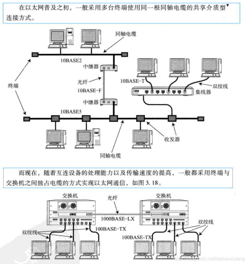 企业级网络架构(搭建)学习笔记(网管)_网络_06