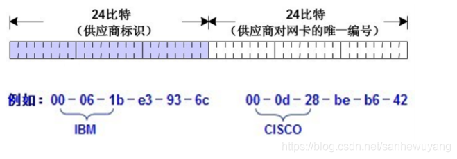 企业级网络架构(搭建)学习笔记(网管)_IP_07