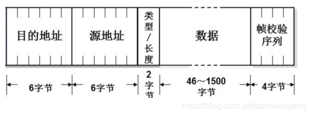 企业级网络架构(搭建)学习笔记(网管)_交换机_08