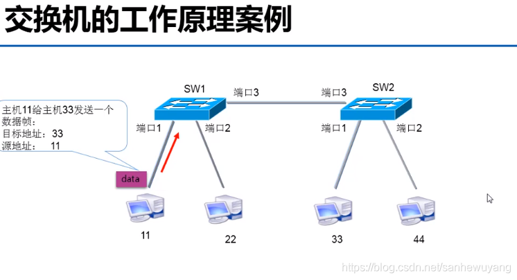 企业级网络架构(搭建)学习笔记(网管)_Ethernet_11