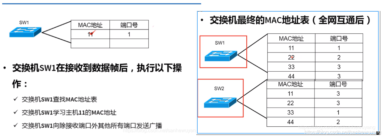 企业级网络架构(搭建)学习笔记(网管)_网络_12