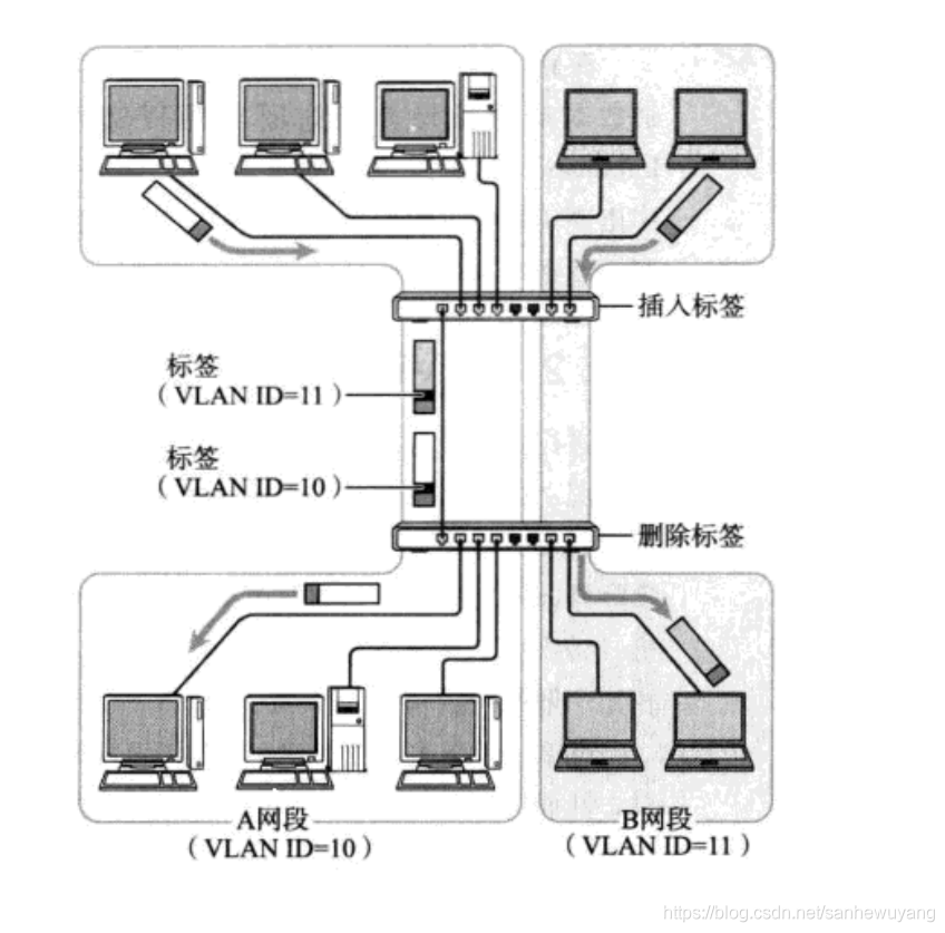 企业级网络架构(搭建)学习笔记(网管)_路由器_13