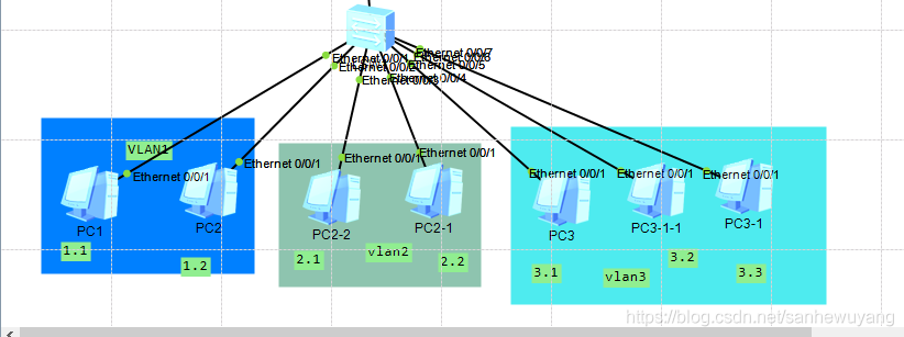 企业级网络架构(搭建)学习笔记(网管)_Ethernet_15