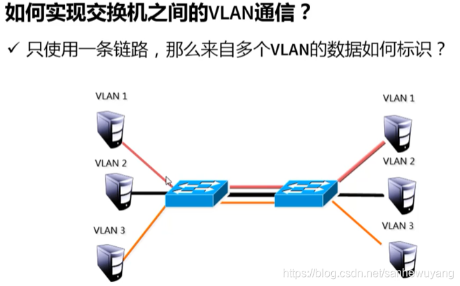 企业级网络架构(搭建)学习笔记(网管)_网络_17