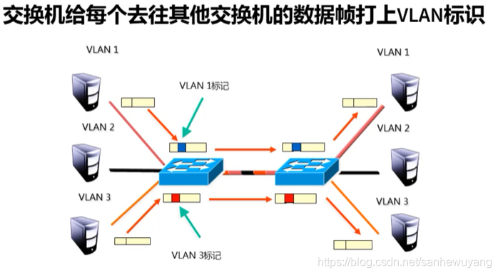 企业级网络架构(搭建)学习笔记(网管)_IP_18