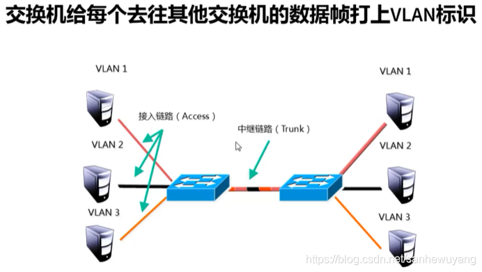 企业级网络架构(搭建)学习笔记(网管)_路由器_19