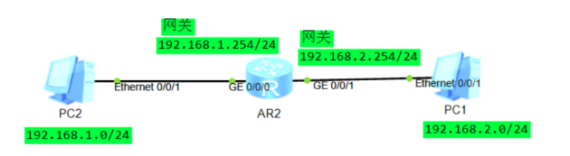 企业级网络架构(搭建)学习笔记(网管)_Ethernet_21