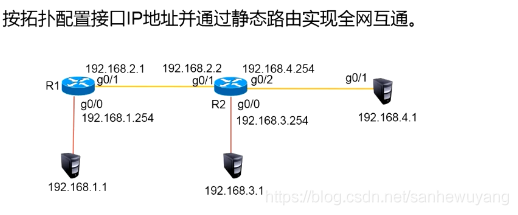 企业级网络架构(搭建)学习笔记(网管)_Ethernet_22