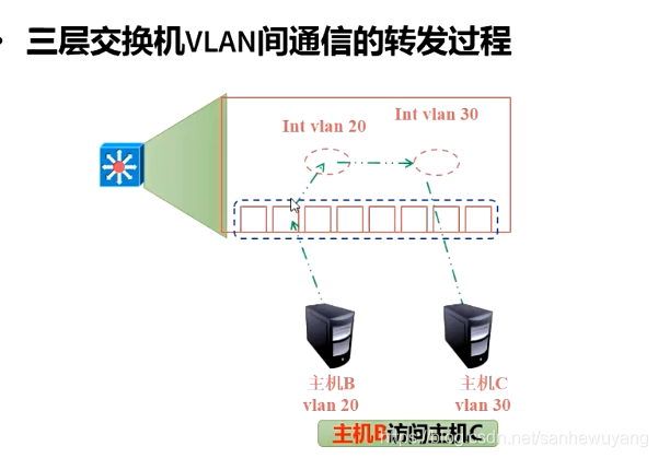 企业级网络架构(搭建)学习笔记(网管)_Ethernet_23