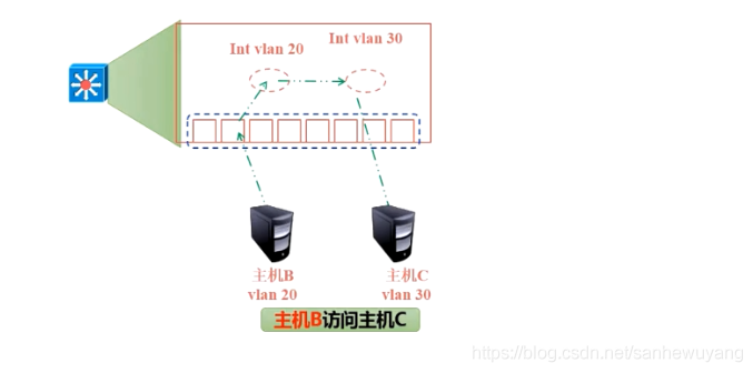 企业级网络架构(搭建)学习笔记(网管)_交换机_25