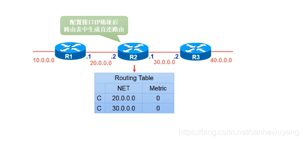 企业级网络架构(搭建)学习笔记(网管)_IP_28