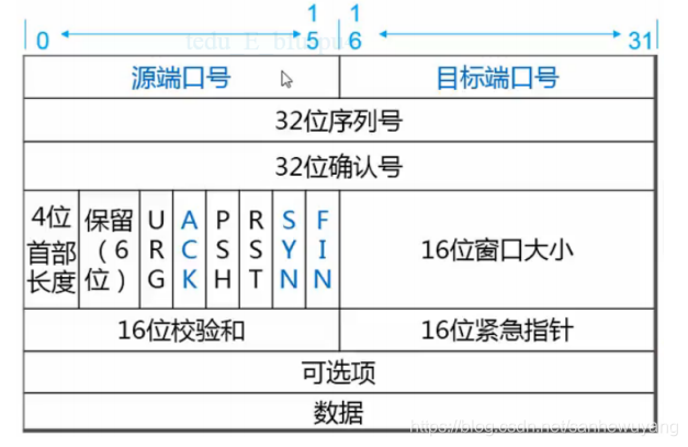 企业级网络架构(搭建)学习笔记(网管)_交换机_31