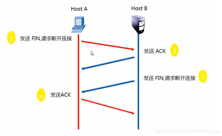 企业级网络架构(搭建)学习笔记(网管)_Ethernet_32