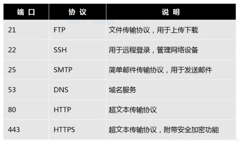 企业级网络架构(搭建)学习笔记(网管)_路由器_33