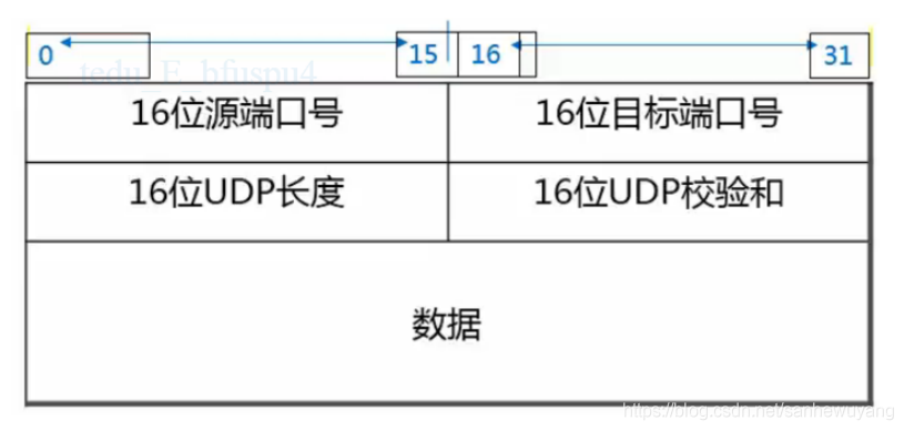 企业级网络架构(搭建)学习笔记(网管)_交换机_34