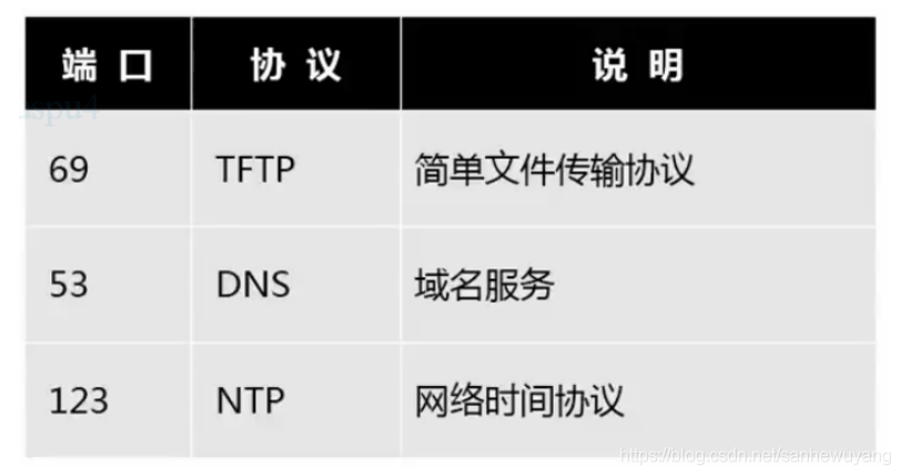 企业级网络架构(搭建)学习笔记(网管)_交换机_35