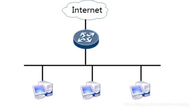 企业级网络架构(搭建)学习笔记(网管)_Ethernet_38