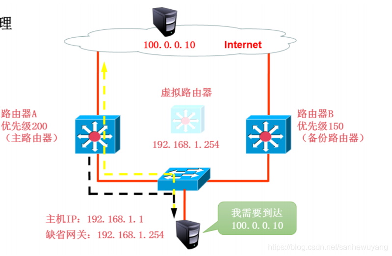 企业级网络架构(搭建)学习笔记(网管)_Ethernet_39