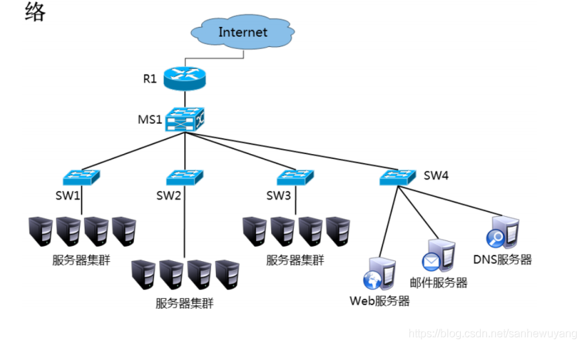 企业级网络架构(搭建)学习笔记(网管)_Ethernet_40