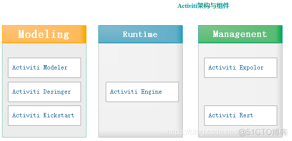 Acitiviti 理论学习笔记_开发人员