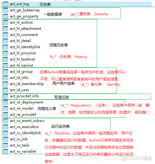 Acitiviti 理论学习笔记_java_02