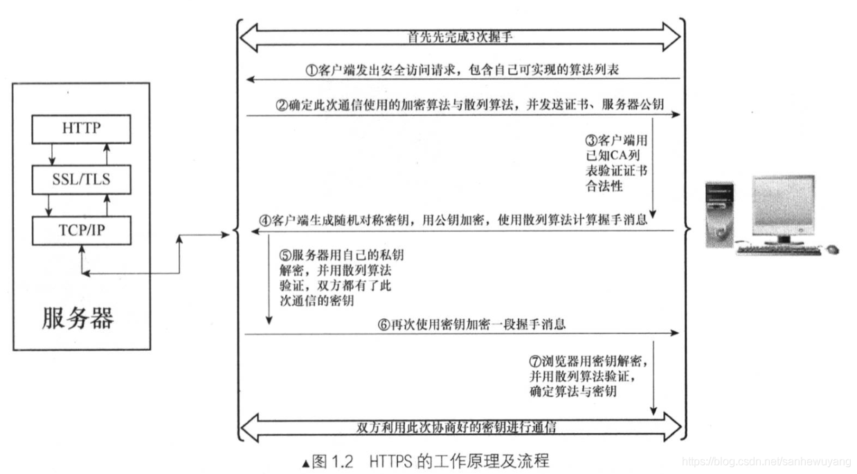 Tomcat 学习笔记(《Tomcat内核设计剖析》读书笔记)_套接字