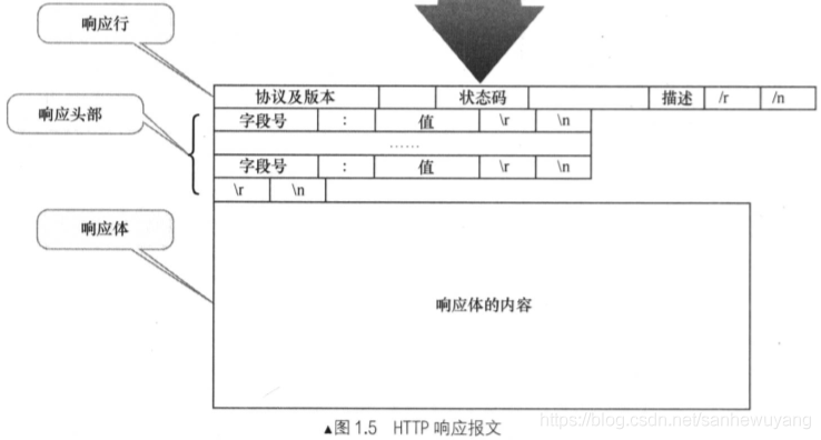 Tomcat 学习笔记(《Tomcat内核设计剖析》读书笔记)_套接字_02