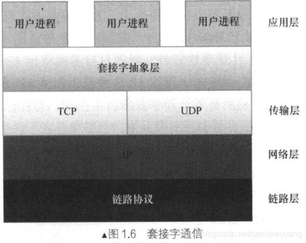 Tomcat 学习笔记(《Tomcat内核设计剖析》读书笔记)_客户端_03