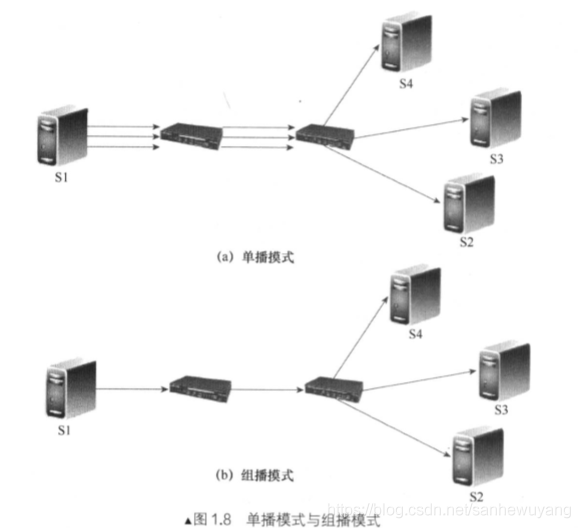 Tomcat 学习笔记(《Tomcat内核设计剖析》读书笔记)_学习_04