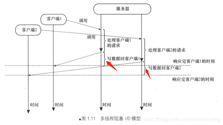 Tomcat 学习笔记(《Tomcat内核设计剖析》读书笔记)_java_06