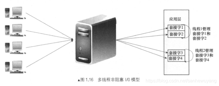 Tomcat 学习笔记(《Tomcat内核设计剖析》读书笔记)_套接字_07