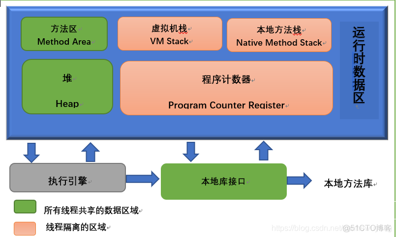 《深入理解Java虚拟机》读书笔记_Java